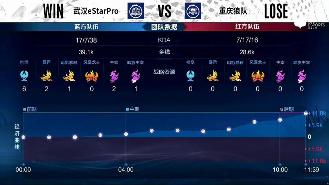 记住